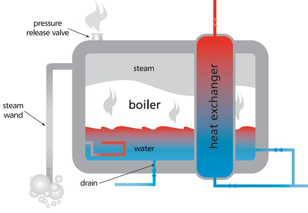 The Heat Elements of a Coffee Machine Cafetto
